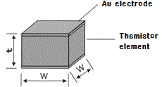 TThermistors / NBC series