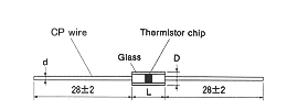 Thermistors / NDH series