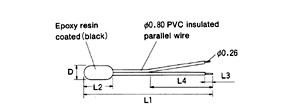 Thermistors / NDH series