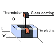 TThermistors / NSS series