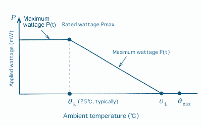 Rated wattage