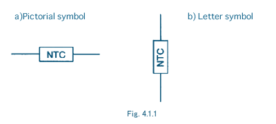 Specifications of pictorial symbols and letter symbols