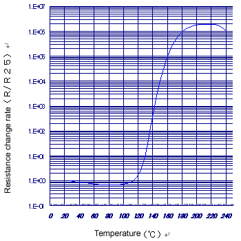 Resistance-temperature characteristics