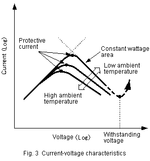 Fig. 3 Current-voltage characteristics