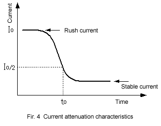Fir. 4 Current attenuation characteristic